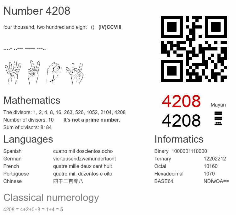 Number 4208 infographic