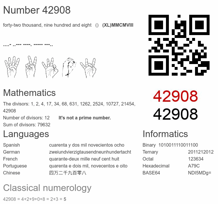Number 42908 infographic