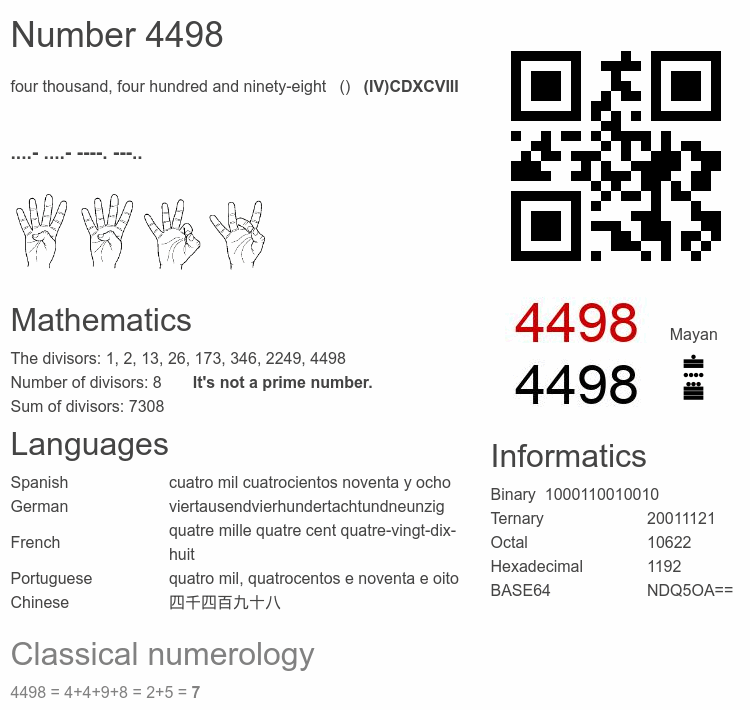 Number 4498 infographic