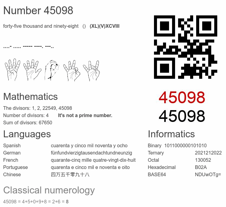 Number 45098 infographic