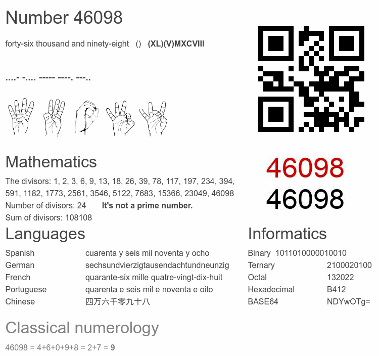 Number 46098 infographic