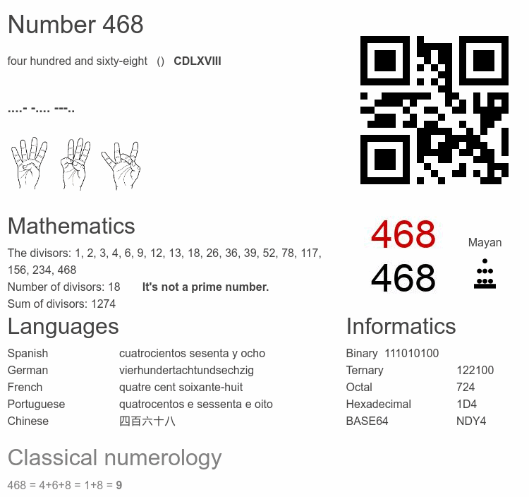 Number 468 infographic