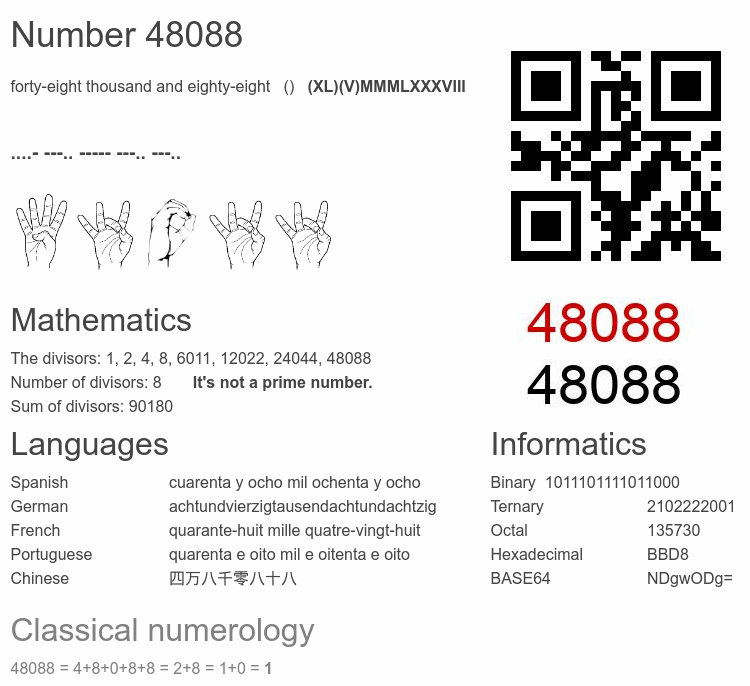Number 48088 infographic