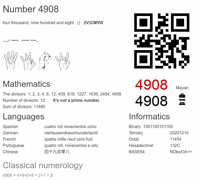 Number 4908 infographic