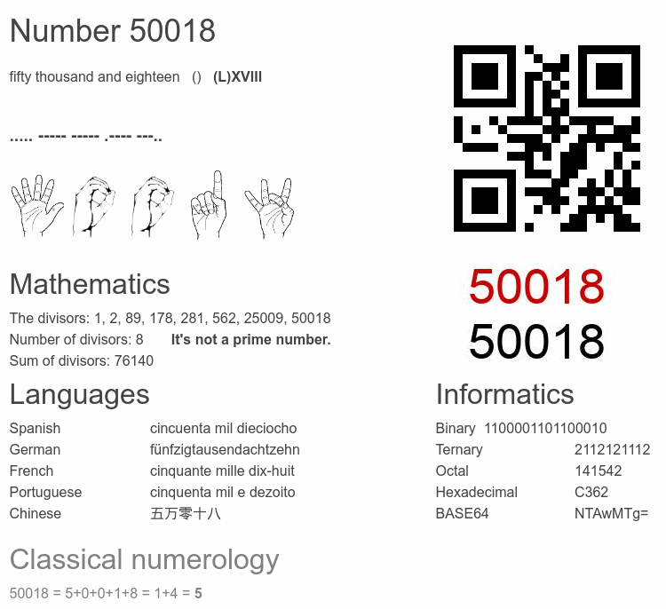 Number 50018 infographic