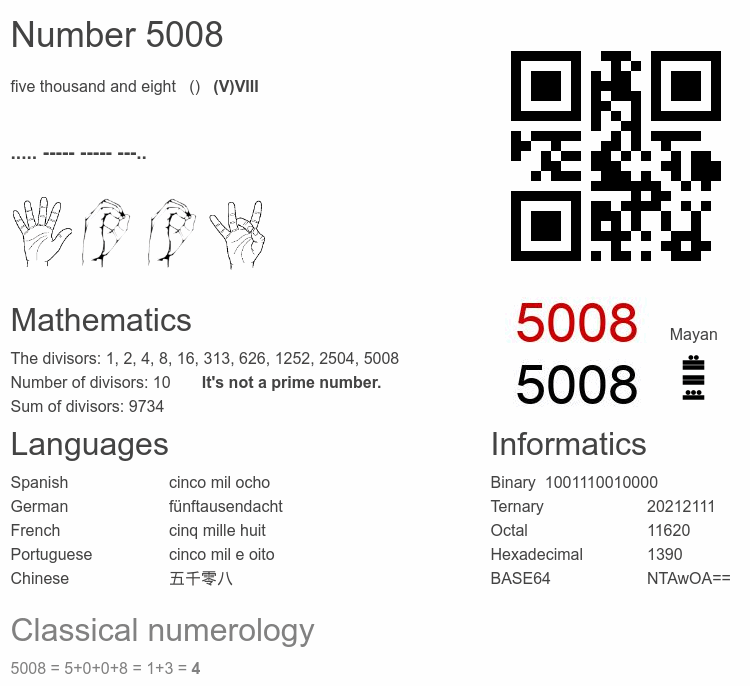 Number 5008 infographic