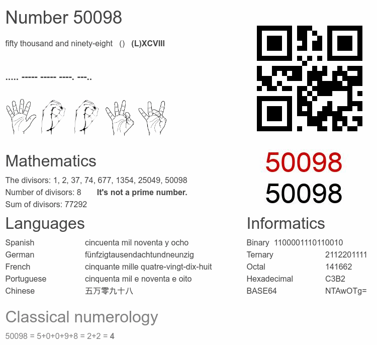 Number 50098 infographic