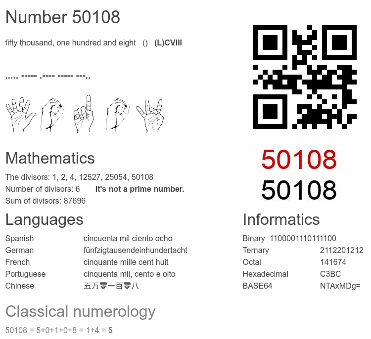 Number 50108 infographic