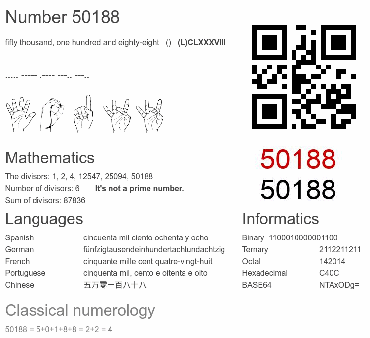 Number 50188 infographic