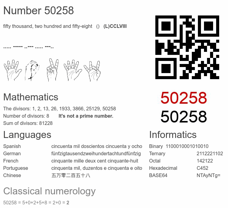 Number 50258 infographic