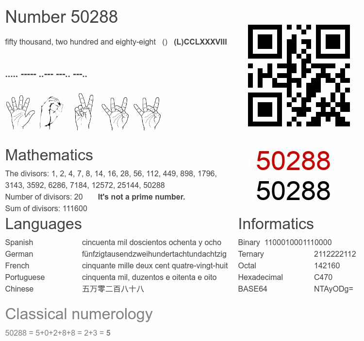 Number 50288 infographic