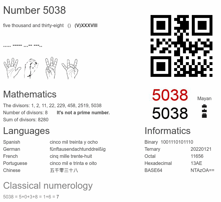Number 5038 infographic