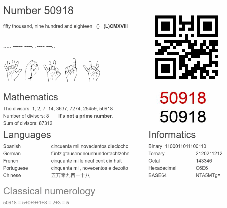 Number 50918 infographic