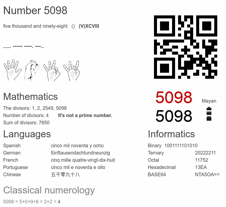 Number 5098 infographic