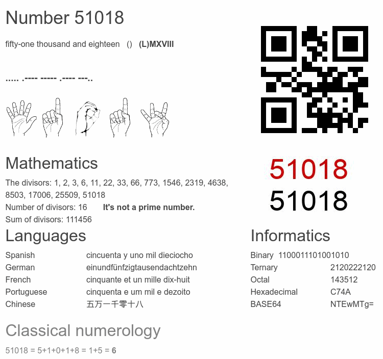 Number 51018 infographic