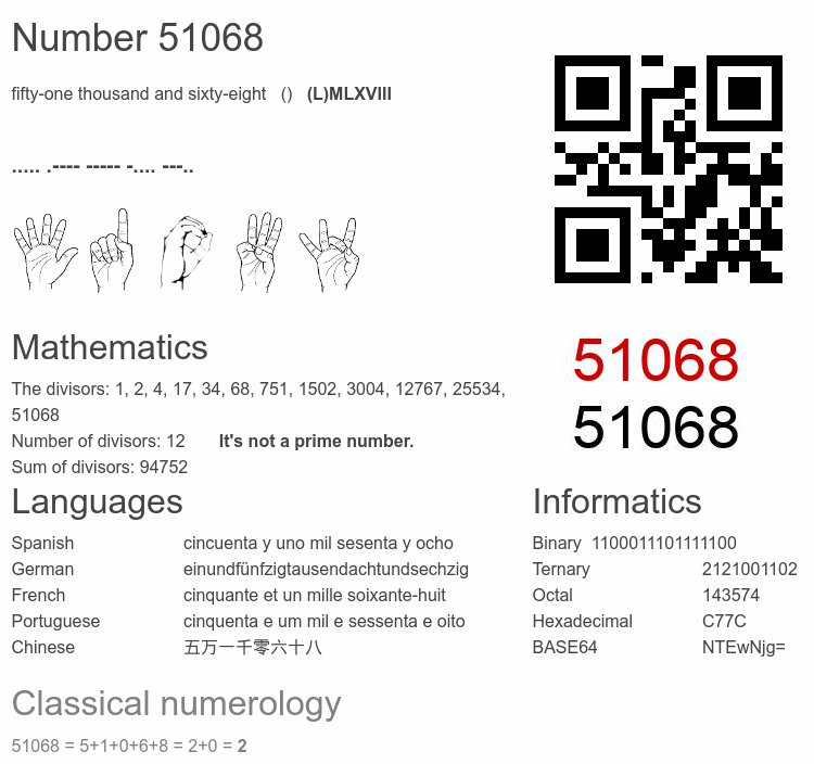 Number 51068 infographic