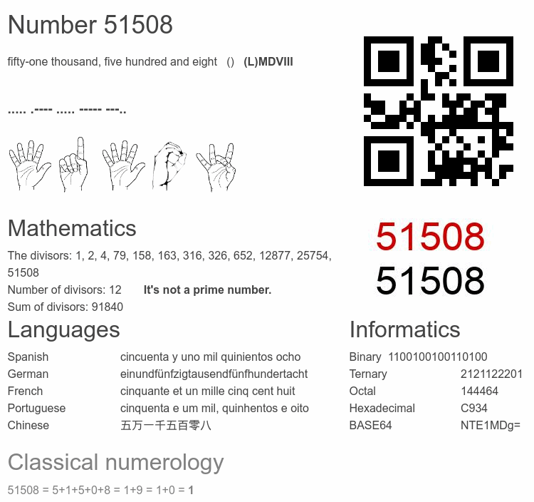 Number 51508 infographic