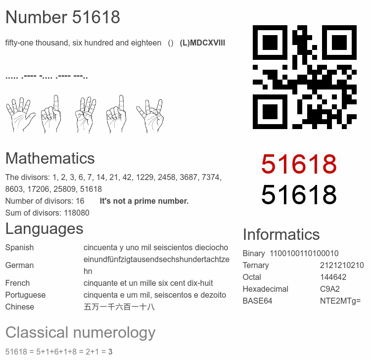Number 51618 infographic