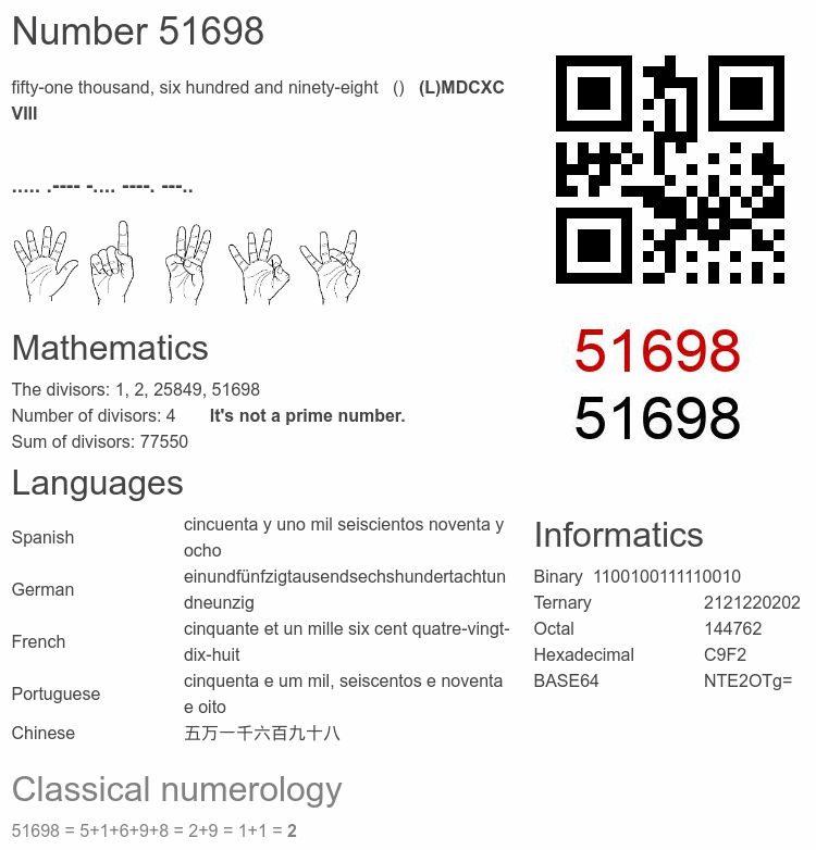 Number 51698 infographic