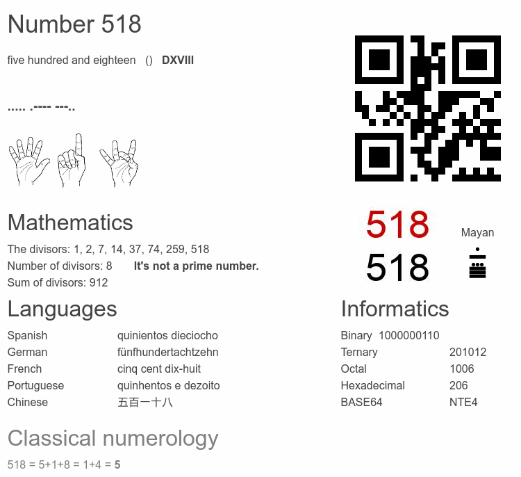 Number 518 infographic