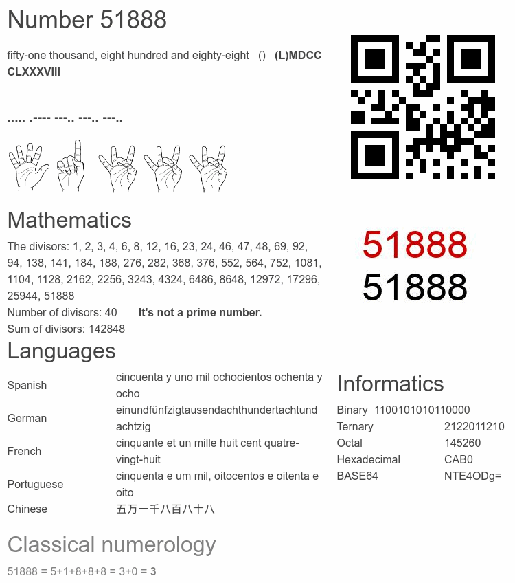 Number 51888 infographic