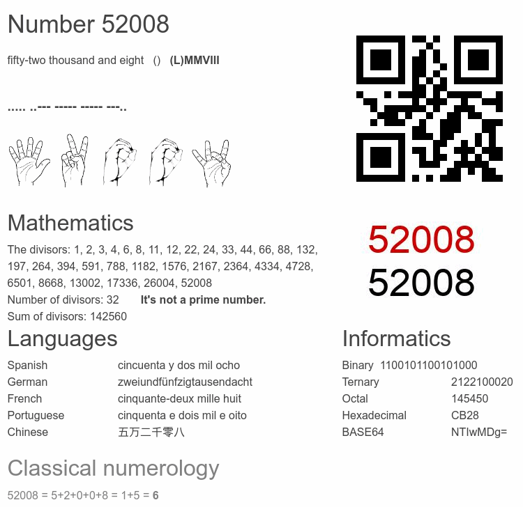 Number 52008 infographic