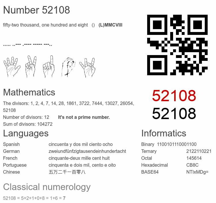 Number 52108 infographic