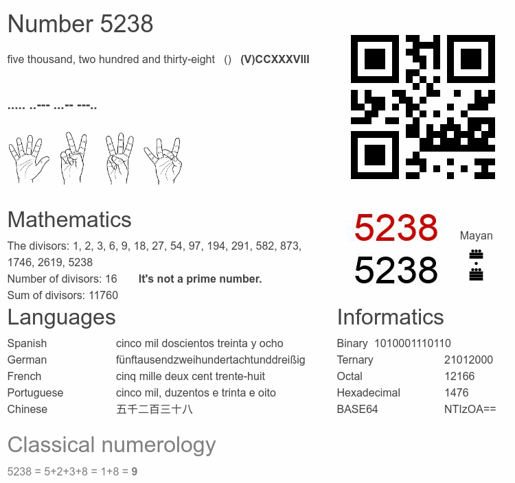 Number 5238 infographic