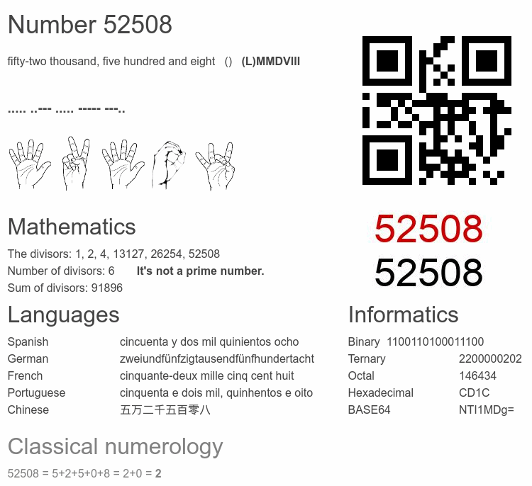 Number 52508 infographic
