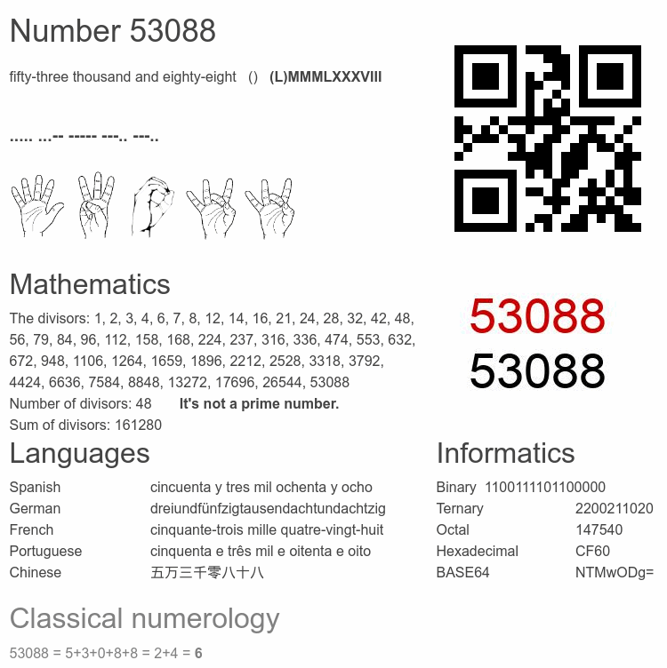 Number 53088 infographic