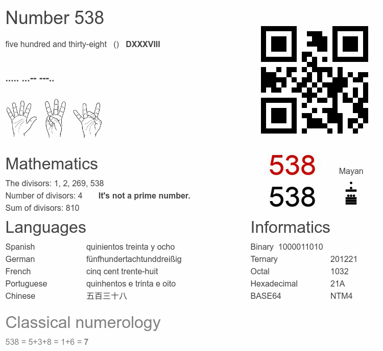 Number 538 infographic