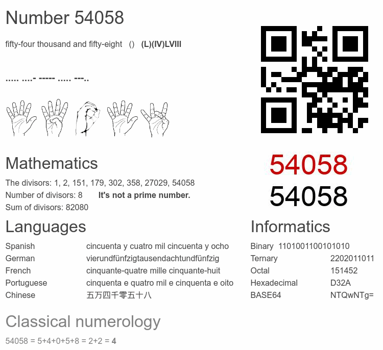Number 54058 infographic
