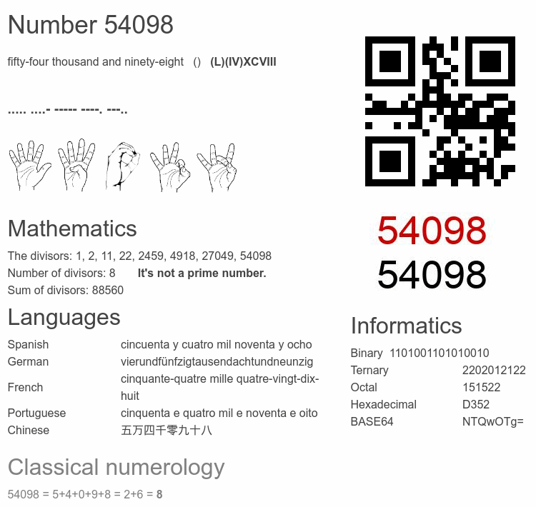 Number 54098 infographic