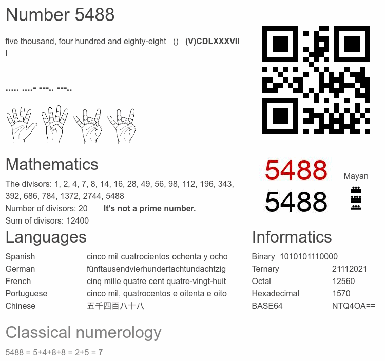 Number 5488 infographic