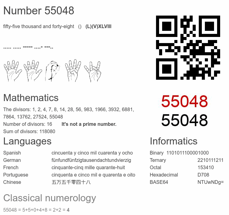 Number 55048 infographic