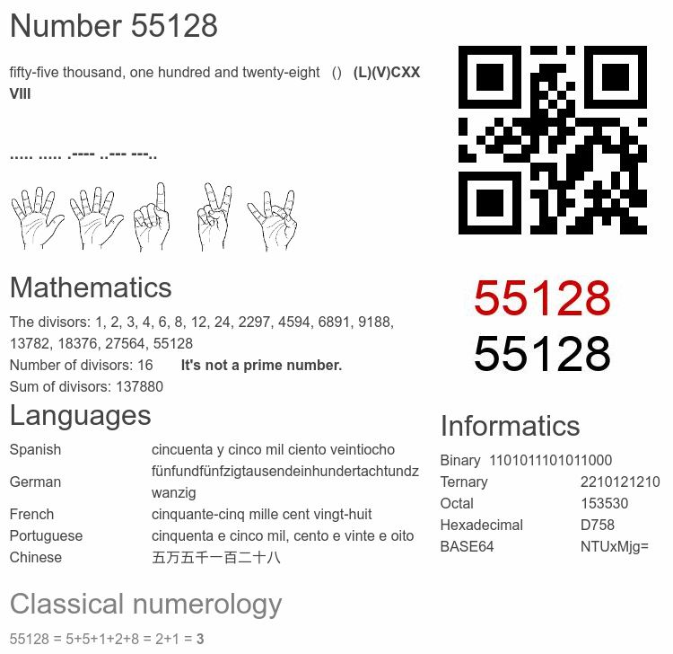 Number 55128 infographic