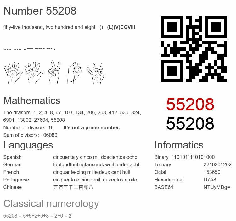 Number 55208 infographic