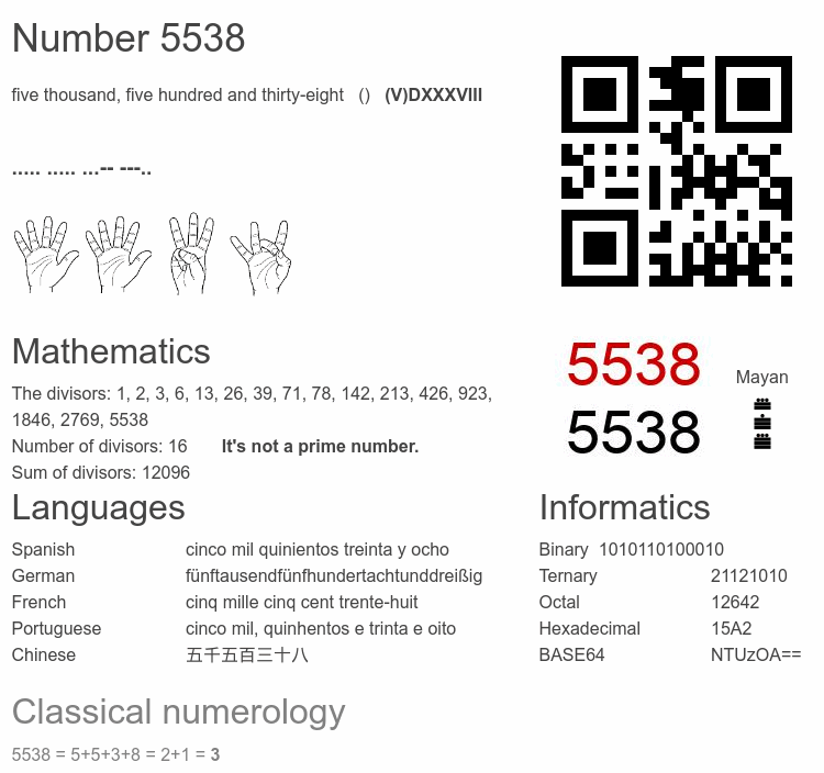 Number 5538 infographic