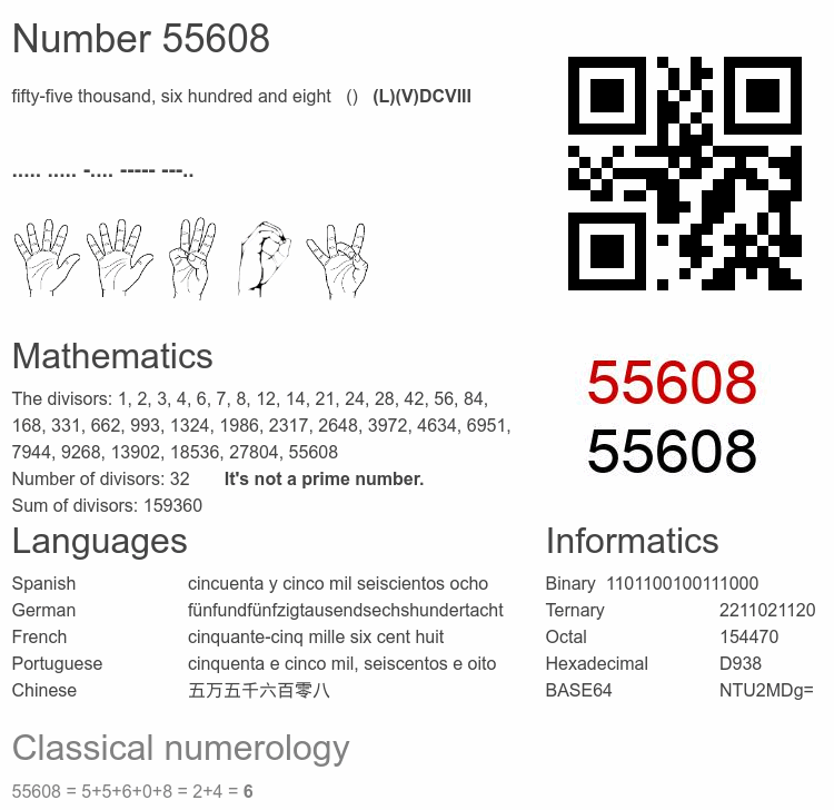 Number 55608 infographic