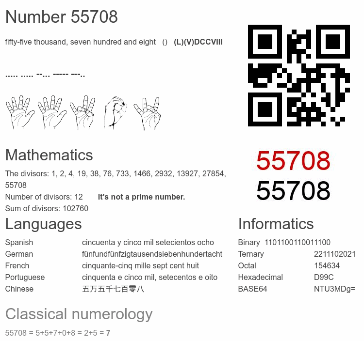 Number 55708 infographic