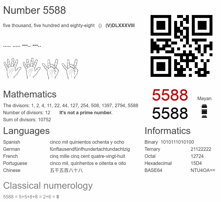 Number 5588 infographic