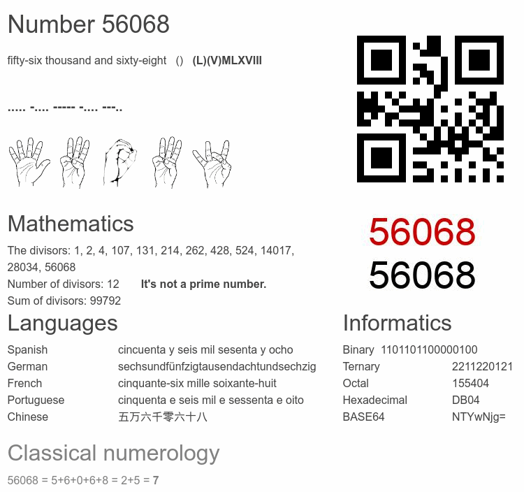 Number 56068 infographic