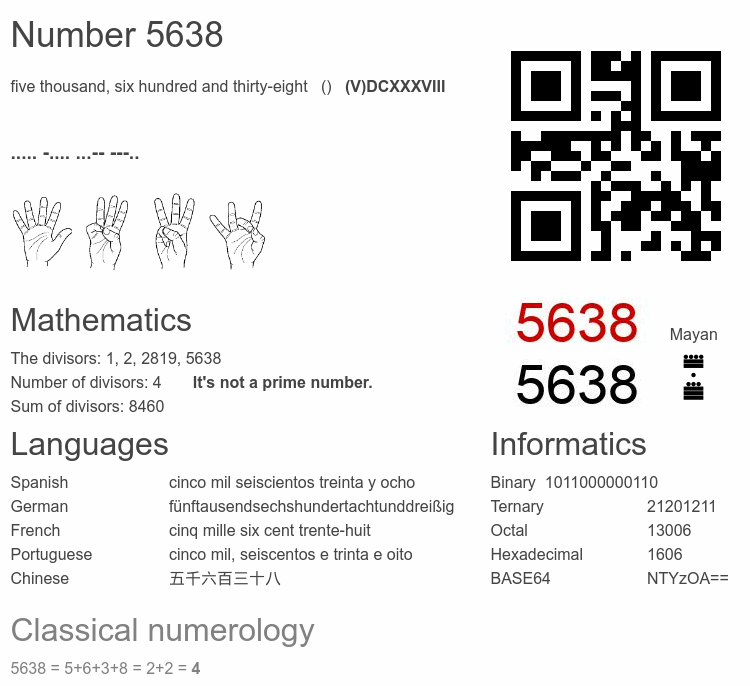 Number 5638 infographic