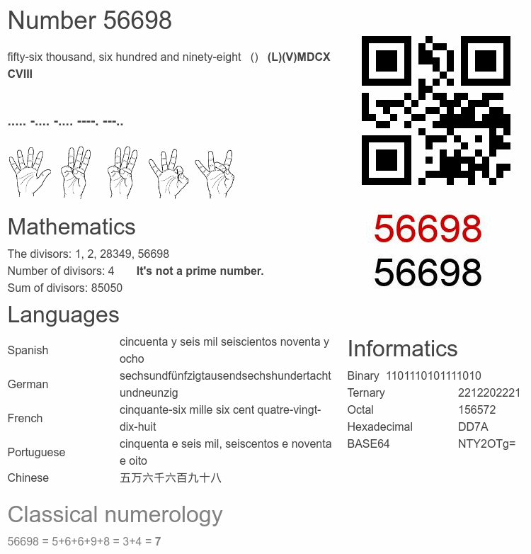 Number 56698 infographic