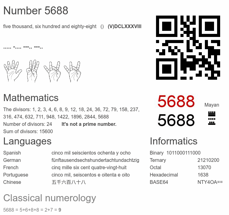 Number 5688 infographic