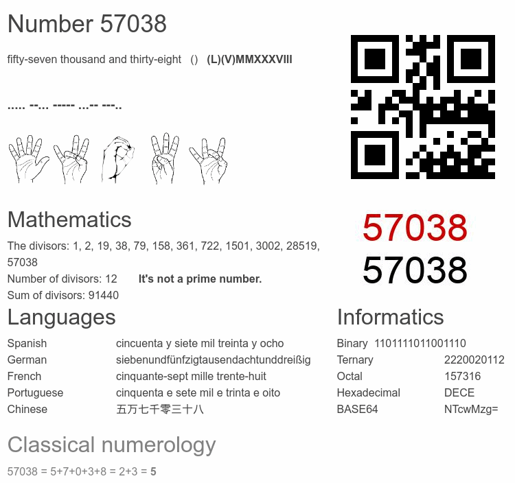 Number 57038 infographic