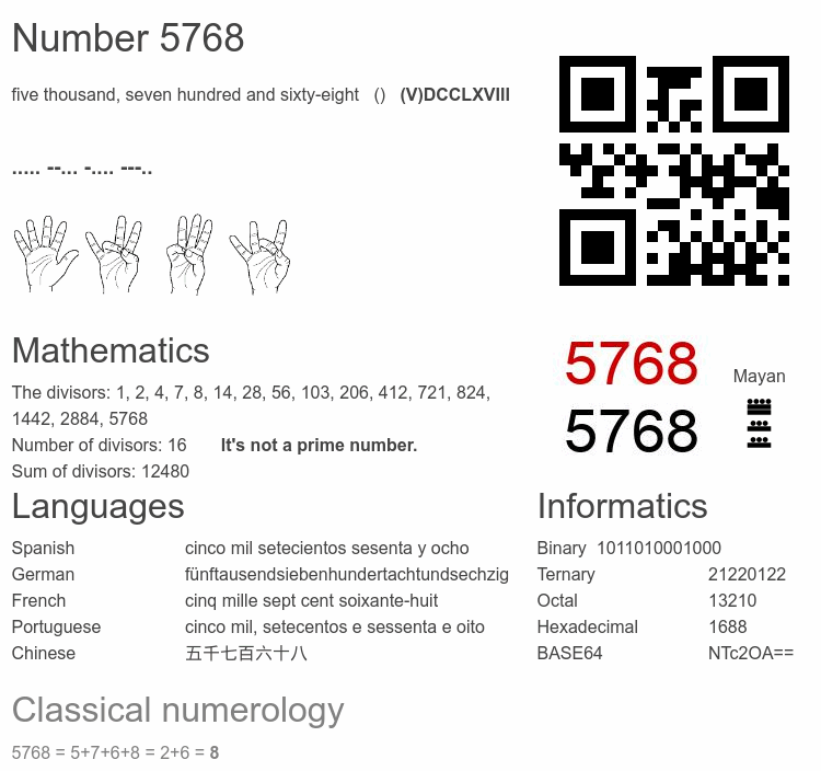 Number 5768 infographic