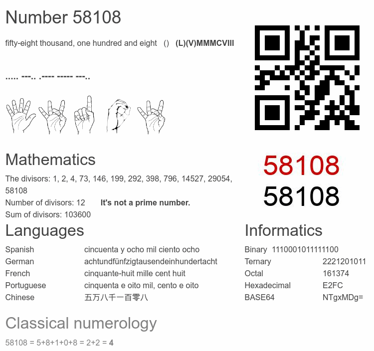 Number 58108 infographic