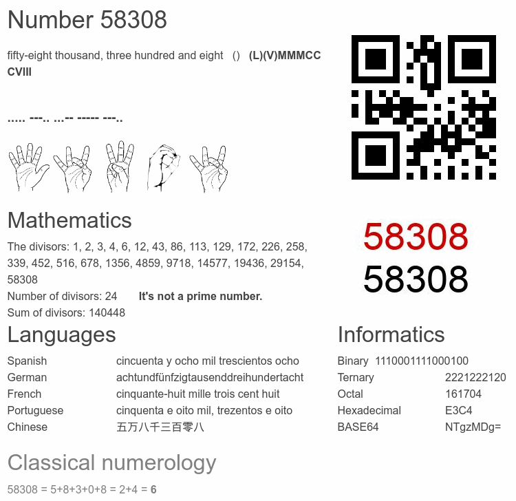 Number 58308 infographic