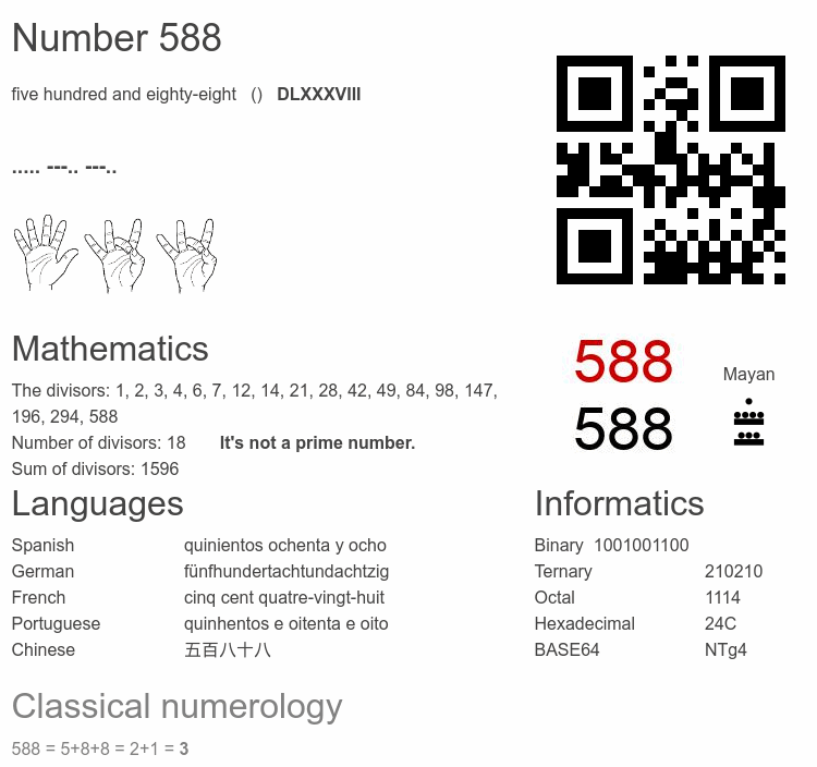 Number 588 infographic